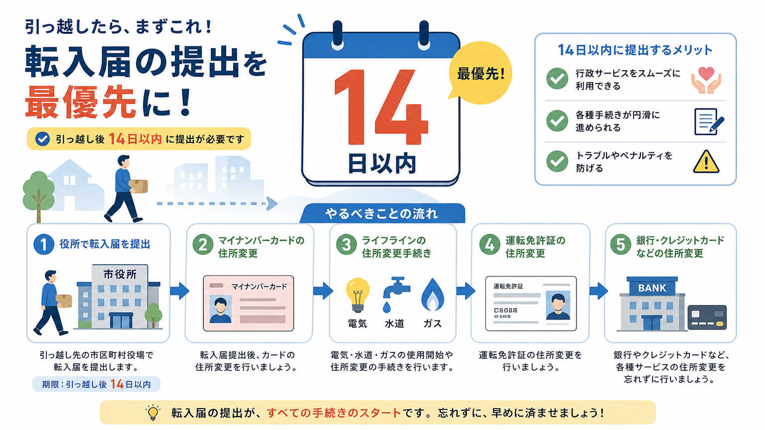 移住後の手続き完全ガイド｜結論として最初にやるべきこと